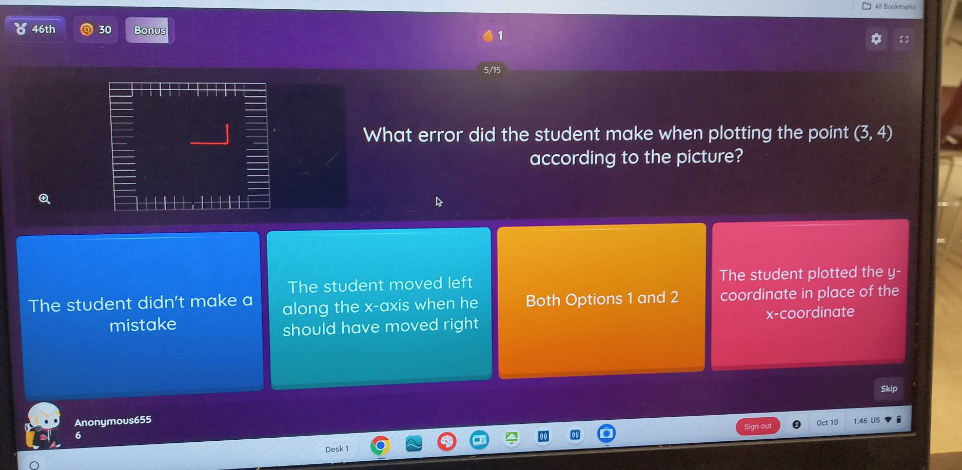All Bookmarks
46th 30 Bonus

5/15
What error did the student make when plotting the point (3,4)
according to the picture?
Q
The student moved left The student plotted the y -
The student didn't make a Both Options 1 and 2 coordinate in place of the
along the x-axis when he
mistake
should have moved right X- coordinate
Skip
Anonymous655
Sign out Oct 10 1:46 US
6
Desk 1
