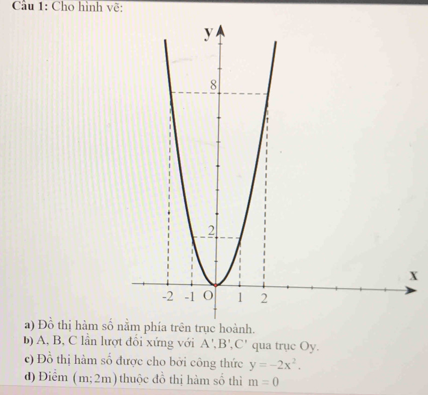 Cho hình vẽ: 
X 
a) Đồ thị hàm số 
b) A, B, C lần lượt đối xứng với A', B', C' qua trục Oy. 
c) Đồ thị hàm số được cho bởi công thức y=-2x^2. 
d) Điểm (m;2m) thuộc đồ thị hàm số thì m=0