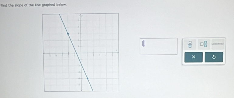 Find the slope of the line graphed below.
 □ /□    □ /□   Lindefined 
×