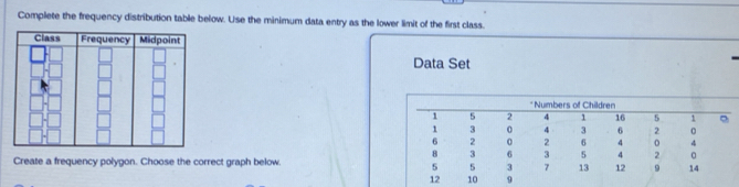 Complete the frequency distribution table below. Use the minimum data entry as the lower limit of the first class. 
Data Set 
Create a frequency polygon. Choose the correct graph below.
12 10 9