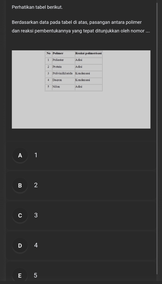 Perhatikan tabel berikut.
Berdasarkan data pada tabel di atas, pasangan antara polimer
dan reaksi pembentukannya yang tepat ditunjukkan oleh nomor ....
A 1
B 2
C 3
D 4
E 5