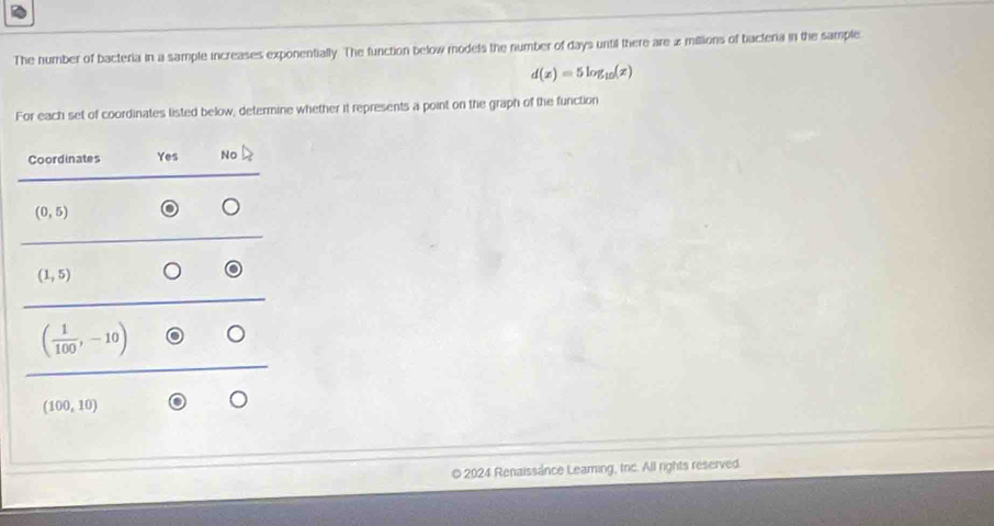 The number of bacteria in a sample increases exponentially. The function below models the number of days until there are a millions of bactera in the sample
d(x)=5log _10(x)
For each set of coordinates listed below, determine whether it represents a point on the graph of the function
Coordinates Yes No
(0,5)
(1,5)
( 1/100 ,-10)
(100,10)
© 2024 Renaissance Leaming, tric. All rights reserved.