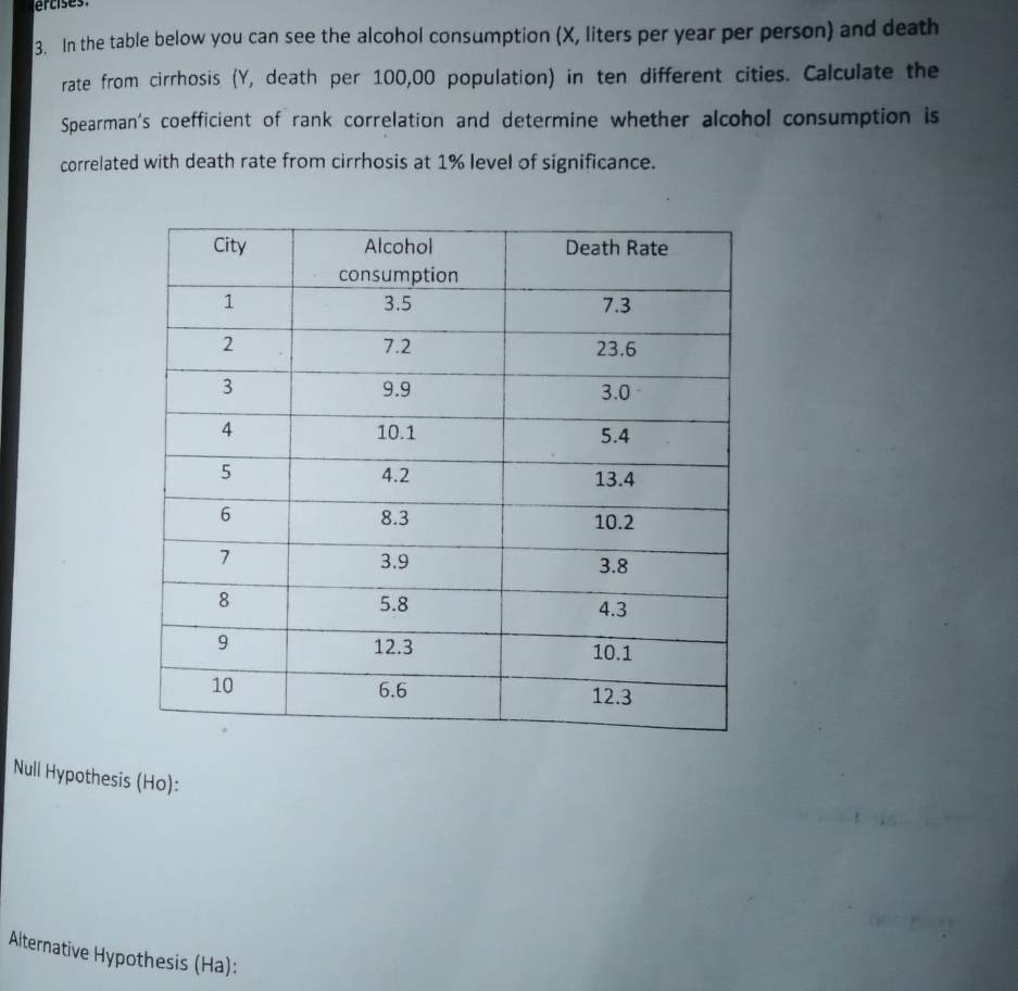 is es 
3. In the table below you can see the alcohol consumption (X, liters per year per person) and death 
rate from cirrhosis (Y, death per 100,00 population) in ten different cities. Calculate the 
Spearman's coefficient of rank correlation and determine whether alcohol consumption is 
correlated with death rate from cirrhosis at 1% level of significance. 
Null Hypothesis (Ho): 
Alternative Hypothesis (Ha):