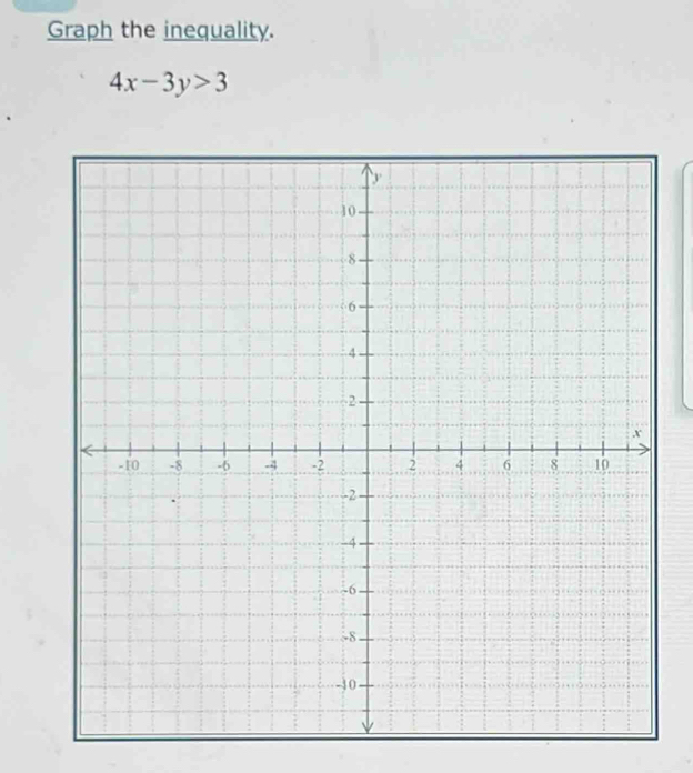 Graph the inequality.
4x-3y>3