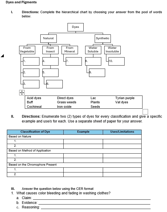 Dyes and Pigments 
I. Directions: Complete the hierarchical chart by choosing your answer from the pool of words 
below. 
II. Directions: Enumerate two (2) types of dyes for every classification and give a specific 
example and use/s for each. Use a separate sheet of paper for your answer. 
III. Answer the question below using the CER format 
1. What causes color bleeding and fading in washing clothes? 
a. Claim:_ 
b. Evidence:_ 
c. Reasoning:_