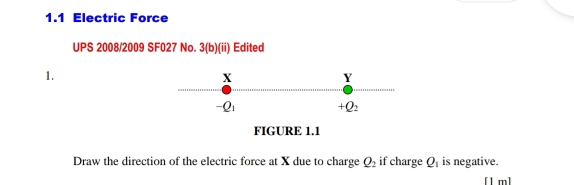 1.1 Electric Force 
UPS 2008/2009 SF027 No. 3(b)(ii) Edited 
1.
X
Y
-Q_1 +Q_2
FIGURE 1.1 
Draw the direction of the electric force at X due to charge Q_2 if charge Q_1 is negative. 
[1 m]