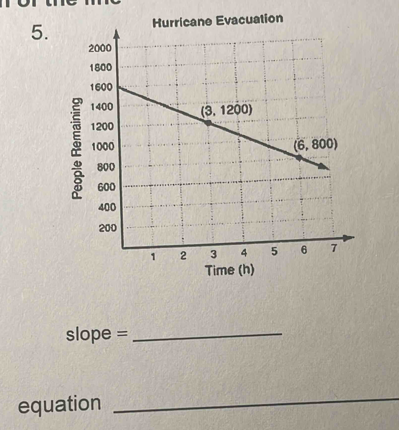 Evacuation
Time (
slope =_
equation_