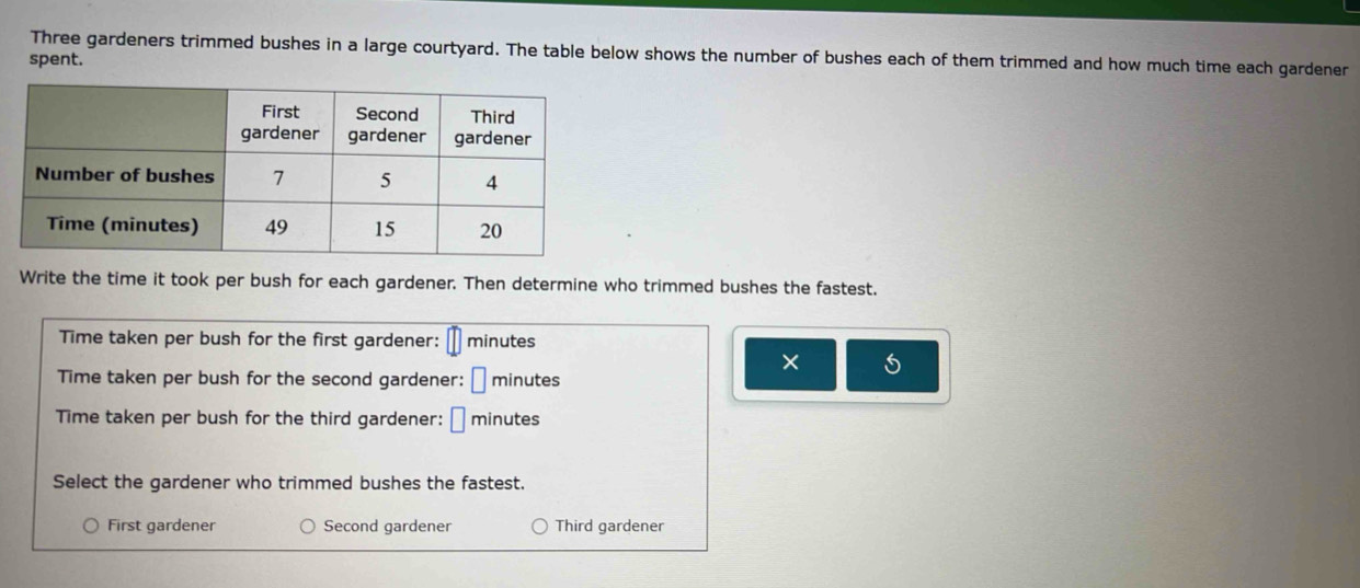 Three gardeners trimmed bushes in a large courtyard. The table below shows the number of bushes each of them trimmed and how much time each gardener
spent.
Write the time it took per bush for each gardener. Then determine who trimmed bushes the fastest.
Time taken per bush for the first gardener: minutes
×
Time taken per bush for the second gardener: □ minutes
Time taken per bush for the third gardener: □ minutes
Select the gardener who trimmed bushes the fastest.
First gardener Second gardener Third gardener