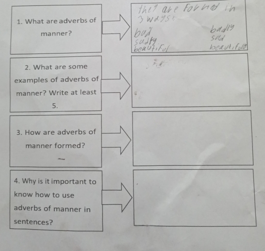 What are adverbs of 
manner? 
2. What are some 
examples of adverbs of 
manner? Write at least 
5. 
3. How are adverbs of 
manner formed? 
4. Why is it important to 
know how to use 
adverbs of manner in 
sentences?