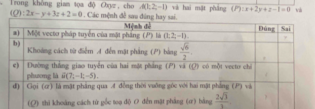 Trong không gian tọa độ Oxyz, cho A(1;2;-1) và hai mặt phẳng (P): x+2y+z-1=0 và
(Q):2x-y+3z+2=0. Các mệnh đề sau đ