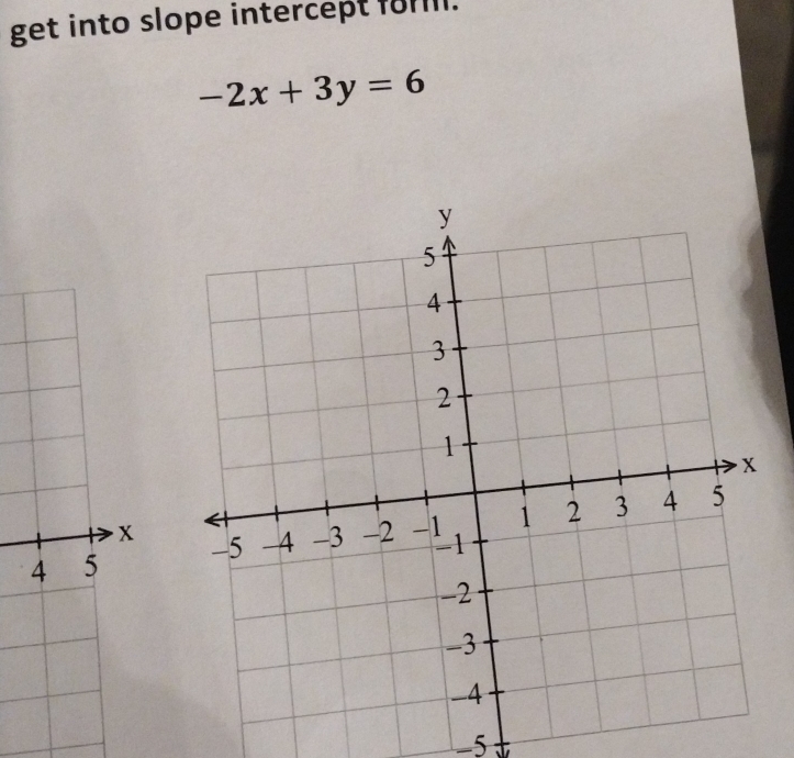 get into slope intercept forll.
-2x+3y=6
x
4 5
-5