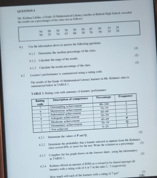 Ms. Kishma Litlake, a Grade 10 Mathematical Literacy teacher at Bishoki High School, recorded 
the results (as a percentage) of her class test as follows;
56 58 38 70 30 56 67 85 32 25
58 35 74 67 84 30 76 58 35 29
4.1 Use the information above to answer the following questions: 
4.1.1 Determine the median percentage of the class. (3) 
(2) 
4.1.2 Calculate the range of the results. 
4.1.3 Calculate the modal percentage of the class. (2) 
4.2 Learner's performance is summarized using a rating code. 
The results of the Grade 10 Mathematical Literacy learners in Ms. Kishma's class is 
summarized below in TABLE 1. 
h summary of learners' performance 
4.2. 1 Determine the values of P and Q. 
4.2.2 Determine the probability that a learner selected at random from Ms Kishma's 
class scored 60% or more for the test. Write the solution as a percentage. (3) 
4.2.3 Complete the bar graph drawn on the Answer sheet , using the information 
(3) 
in TABLE 1. 
4.2.4 Kishma offered an amount of R500 as a reward to be shared amongst all 
learners with a rating code of 6 or 7 in the ratio 2:3 respectively. 
How much will each of the learners with a rating of 7 get? (3) 
[18]