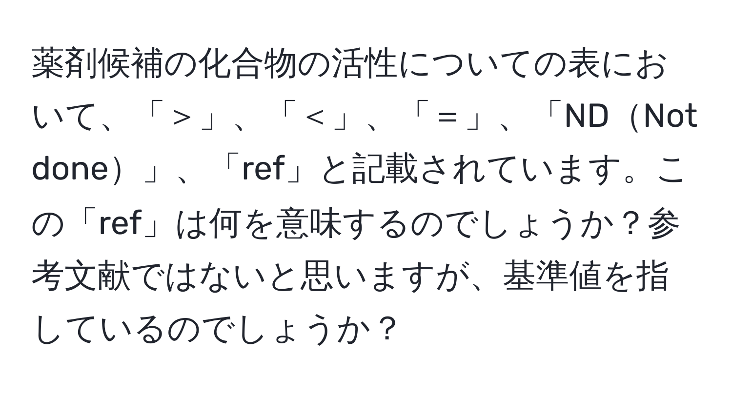 薬剤候補の化合物の活性についての表において、「＞」、「＜」、「＝」、「NDNot done」、「ref」と記載されています。この「ref」は何を意味するのでしょうか？参考文献ではないと思いますが、基準値を指しているのでしょうか？