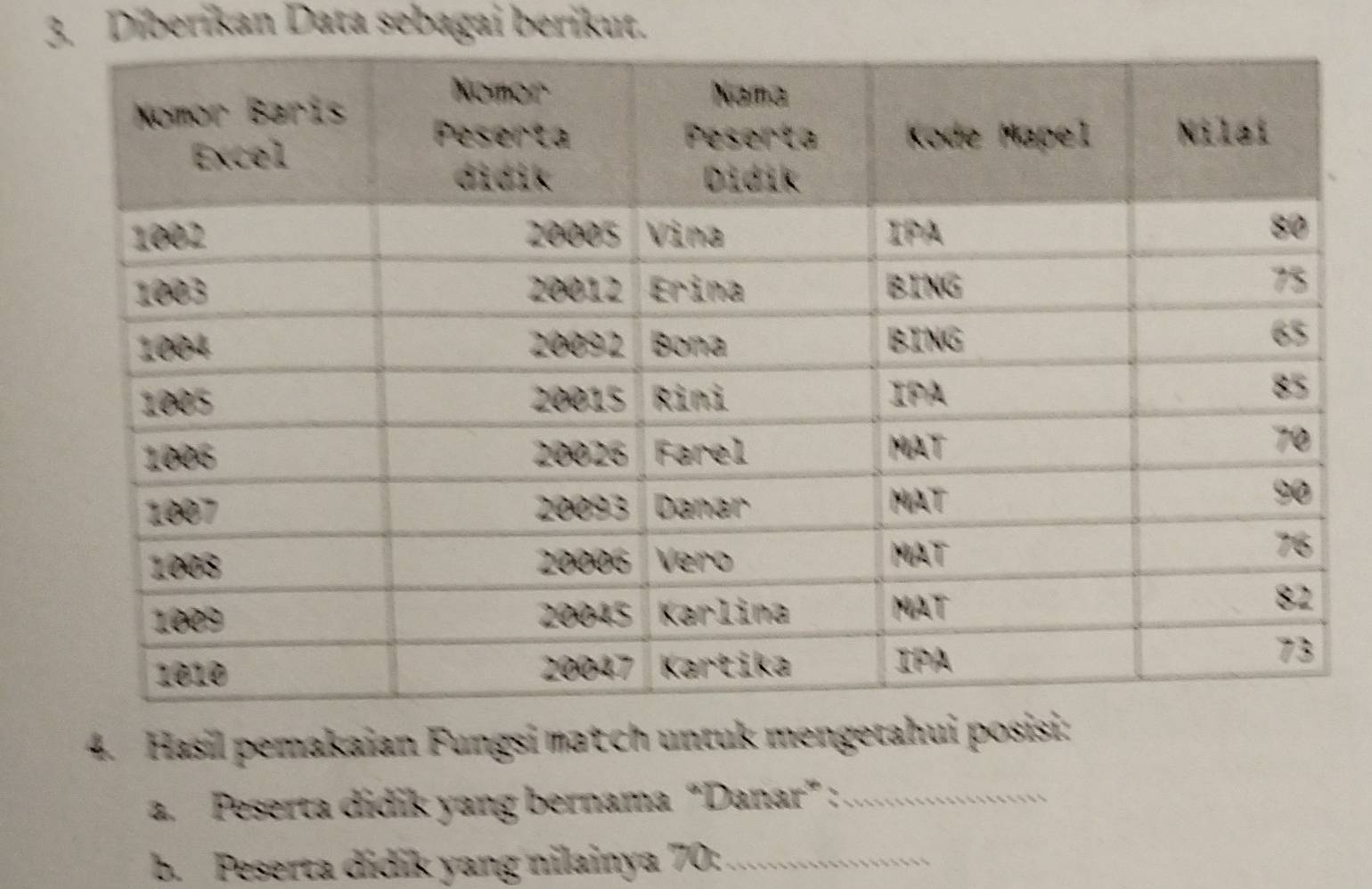 Diberikan Data sebagai berikut. 
4. Hasil pemakaian Fungsi match untuk mengetahui p
a. Peserta didik yang bernama “Danar” :_ 
b. Peserta didik yang nilainya 70 :_