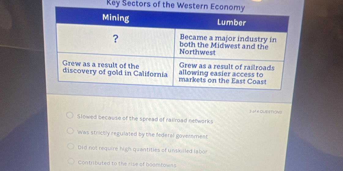 Key Šectors of the
3 of 4 QUESTIONS
Slowed because of the spread of railroad networks
Was strictly regulated by the federal government
Did not require high quantities of unskilled labor
Contributed to the rise of boomtowns