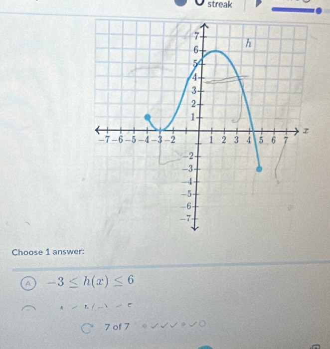 streak
Choose 1 answer:
a -3≤ h(x)≤ 6
7 of 7