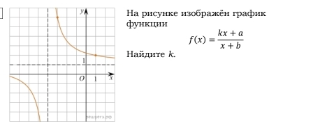 Ha рисунке изображён график 
функции
f(x)= (kx+a)/x+b 
Найдите k.