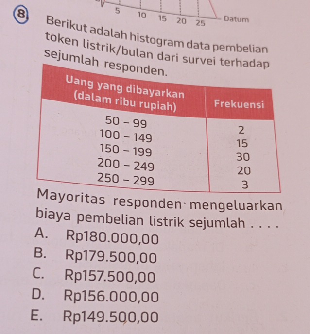 5 10 15 20 25
Datum
Berikut adalah histogram data pembelian
token listrik/bulan dari survei 
sejumla
s responden mengeluarkan
biaya pembelian listrik sejumlah . . . .
A. Rp180.000,00
B. Rp179.500,00
C. Rp157.500,00
D. Rp156.000,00
E. Rp149.500,00