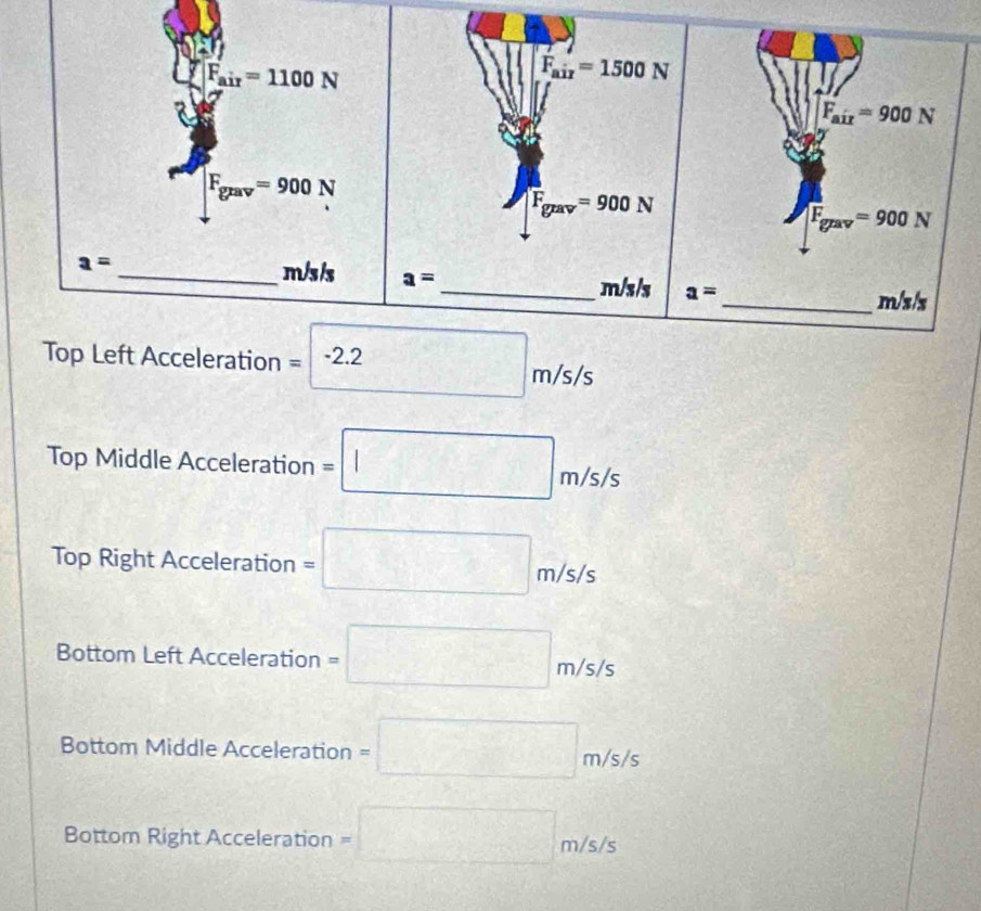 F_air=1100N
F_aiz=1500N
F_air=900N
F_grav=900N
F_gtav=900N
F_grav=900N
a=
_ m/s /s a=
_ m/s/s a= _ m/s/s
Top Left Acceleration =□ -2.2m/s/s
Top Middle Acceleration =□ m/s/s
Top Right Acceleration =□ m/s/s
Bottom Left Acceleration =□ m/s/s
Bottom Middle Acceleration =□ m/s/s
Bottom Right Acceleration =□ m/s/s