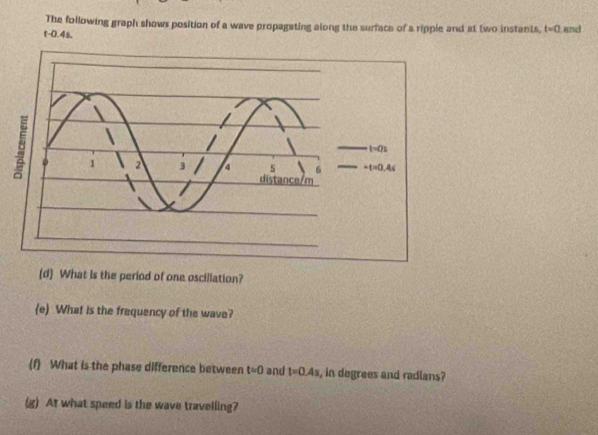 Solved: The following graph shows position of a wave propagating along ...
