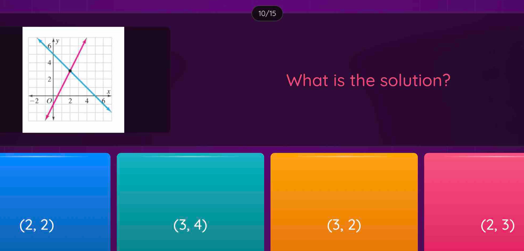 Solved: 10/15 What is the solution? (2,2) (3,4) (3,2) (2,3) [Math]