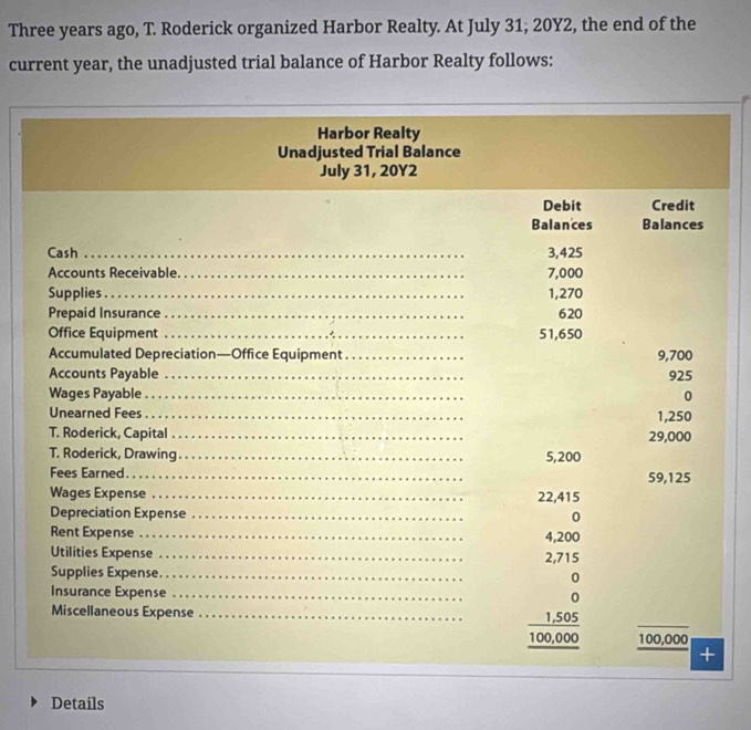 Three years ago, T. Roderick organized Harbor Realty. At July 31, 20Y2, the end of the 
current year, the unadjusted trial balance of Harbor Realty follows: 
Harbor Realty 
Unadjusted Trial Balance 
July 31, 20Y2 
Debit Credit 
Balances Balances 
Cash _ 3,425
Accounts Receivable._ 7,000
Supplies_ 1,270
Prepaid Insurance _ 620
Office Equipment _ 51,650
Accumulated Depreciation—Office Equipment _ 9,700
Accounts Payable _ 925
Wages Payable _0 
Unearned Fees _ 1,250
T. Roderick, Capital _ 29,000
T. Roderick, Drawing_ 5,200
Fees Earned._ 59,125
Wages Expense _ 22,415
Depreciation Expense _0 
Rent Expense _ 4,200
Utilities Expense _ 2,715
Supplies Expense._ 
0 
Insurance Expense_ 
0 
Miscellaneous Expense_ 1,505
_
100,000 100,000
+ 
Details