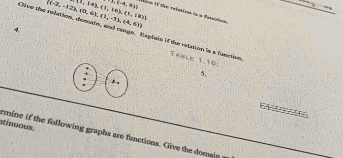  (1,14),(1,16),(1,18)
 (-2,-12),(0,6),(1,-3),(4,6)

 -4,8) hine if the relation is a function 
4. 
Give the relation, domain, and range. Explain if the relation is a function 
Table 1.10: 
5. 
atinuous. 
rmine if the following graphs are functions. Give the domain