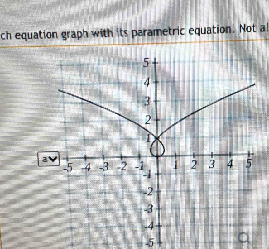 ch equation graph with its parametric equation. Not al
-5