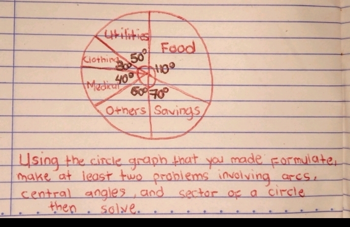 kiothing 50° Food
110°
40°
Medica 60° 70°
others Savings 
Using the circle graph that you made Formulate, 
make at least two problems involving arcs. 
central angles, and sector of a circle 
then. solve.