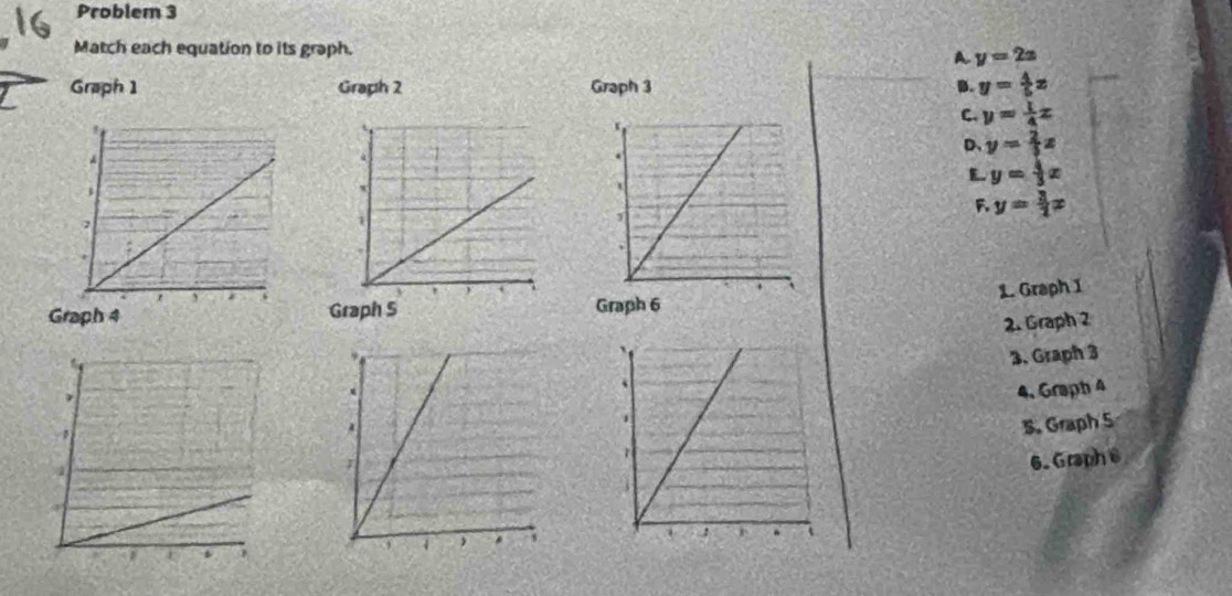 Problem 3
Match each equation to its graph.
A y=2x
Graph 1 Graph 2 Graph 3 D y= 4/5 x
C. y= l/4 x
D、 y= 2/3 x
E. y= 4/3 x
F. y= 3/4 x
1. Graph 1
Graph 4Graph S Graph 6
2. Graph 2
3. Graph 3
4. Graph 4
S. Graph 5
6. Graph @