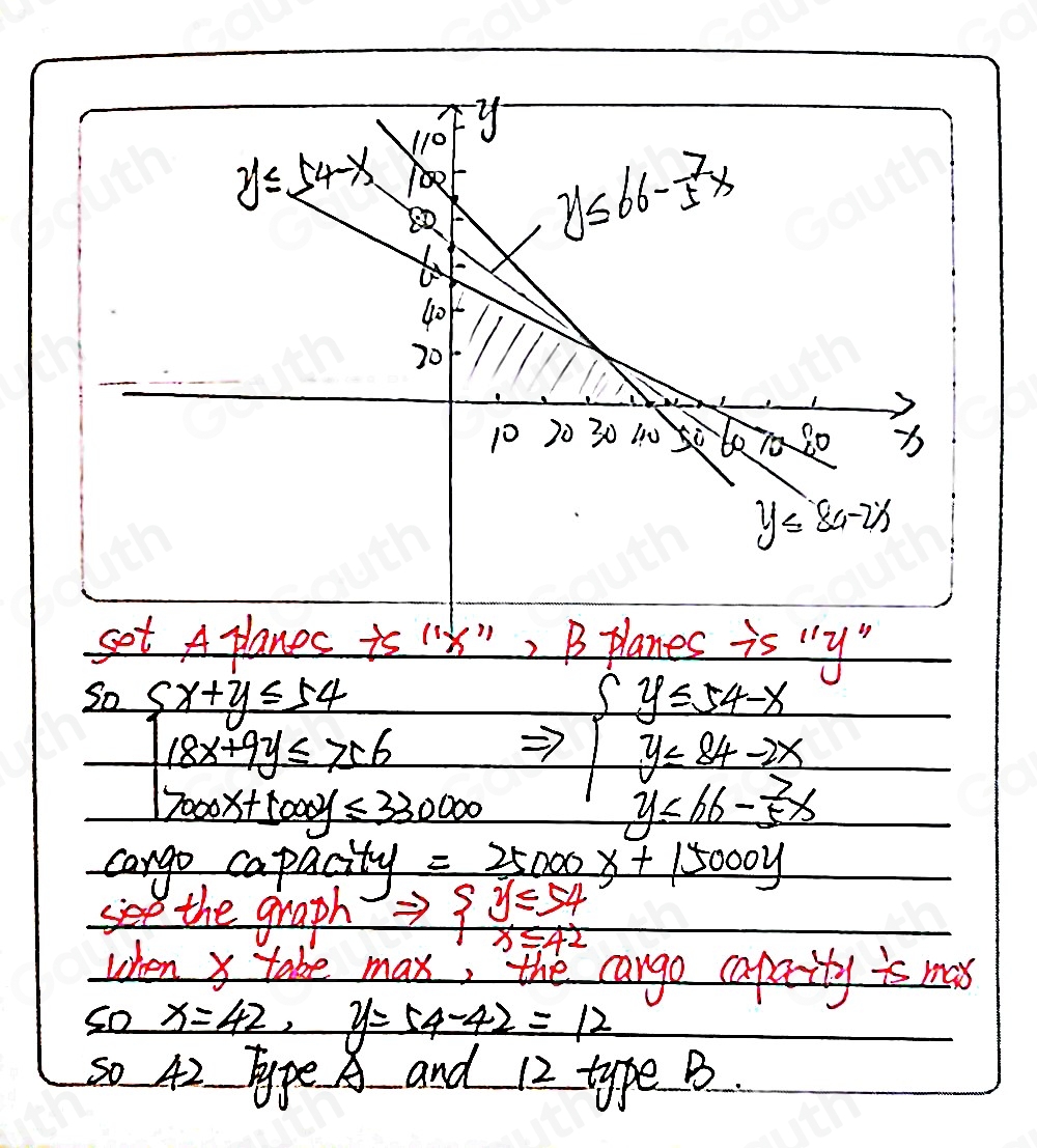 Solved: The cargo capacity is 25,000 cubic feet for Type A planes and ...