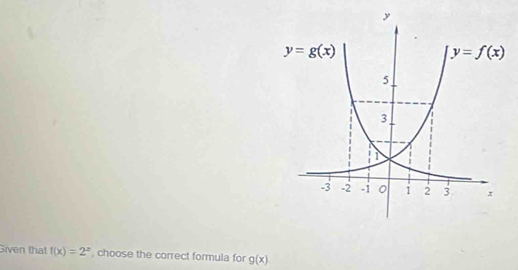 Siven that f(x)=2^x , choose the correct formula for g(x)