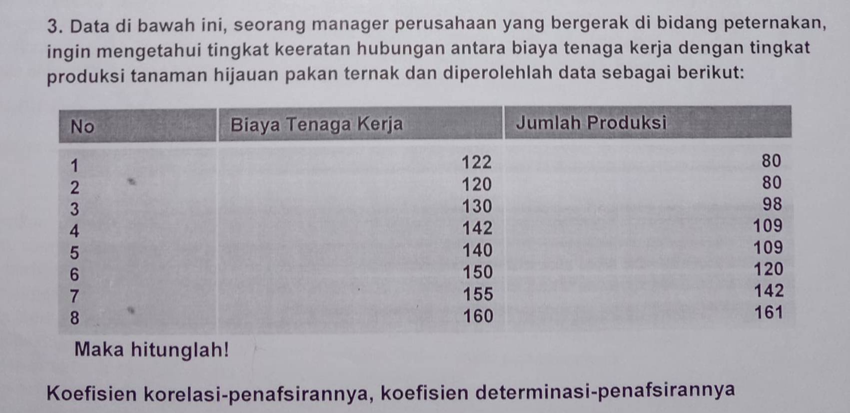 Data di bawah ini, seorang manager perusahaan yang bergerak di bidang peternakan, 
ingin mengetahui tingkat keeratan hubungan antara biaya tenaga kerja dengan tingkat 
produksi tanaman hijauan pakan ternak dan diperolehlah data sebagai berikut: 
Maka hitunglah! 
Koefisien korelasi-penafsirannya, koefisien determinasi-penafsirannya