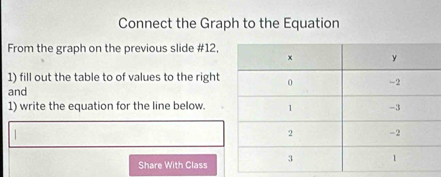 Connect the Graph to the Equation 
From the graph on the previous slide #12, 
1) fill out the table to of values to the right 
and 
1) write the equation for the line below. 
Share With Class