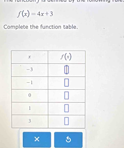 f(x)=4x+3
Complete the function table.
×