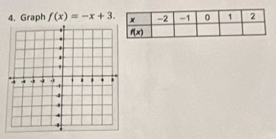 Graph f(x)=-x+3.