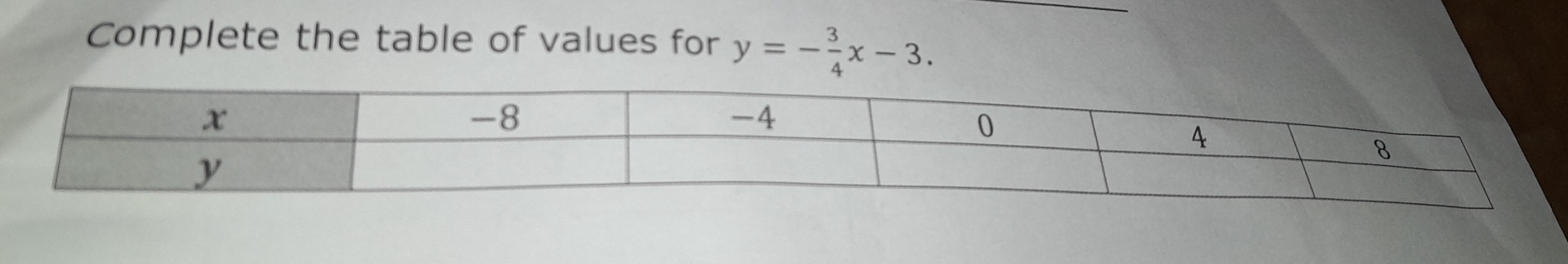 Complete the table of values for y=- 3/4 x-3.