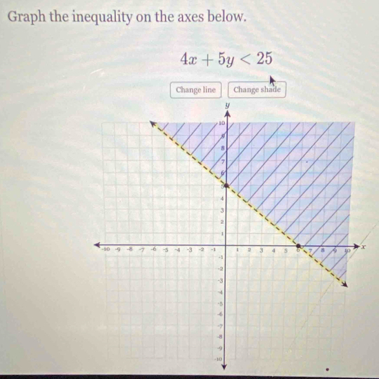 Graph the inequality on the axes below.
4x+5y<25</tex> 
Change line Change shade