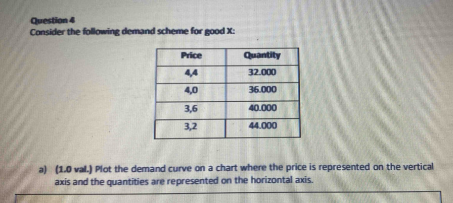 Consider the following demand scheme for good X : 
a) (1.0 val.) Plot the demand curve on a chart where the price is represented on the vertical 
axis and the quantities are represented on the horizontal axis.