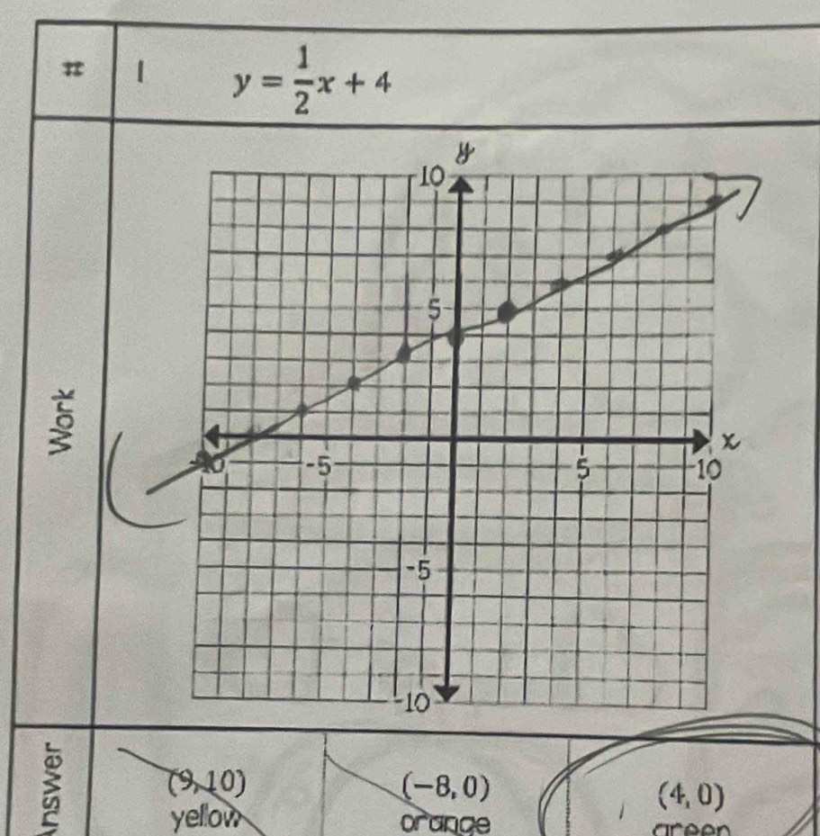 # 1 y= 1/2 x+4
5
(9,10)
(-8,0)
(4,0)
yellow orange