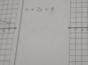 x+2y=8
、
-5 a