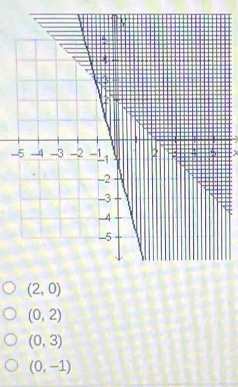 -X
(2,0)
(0,2)
(0,3)
(0,-1)