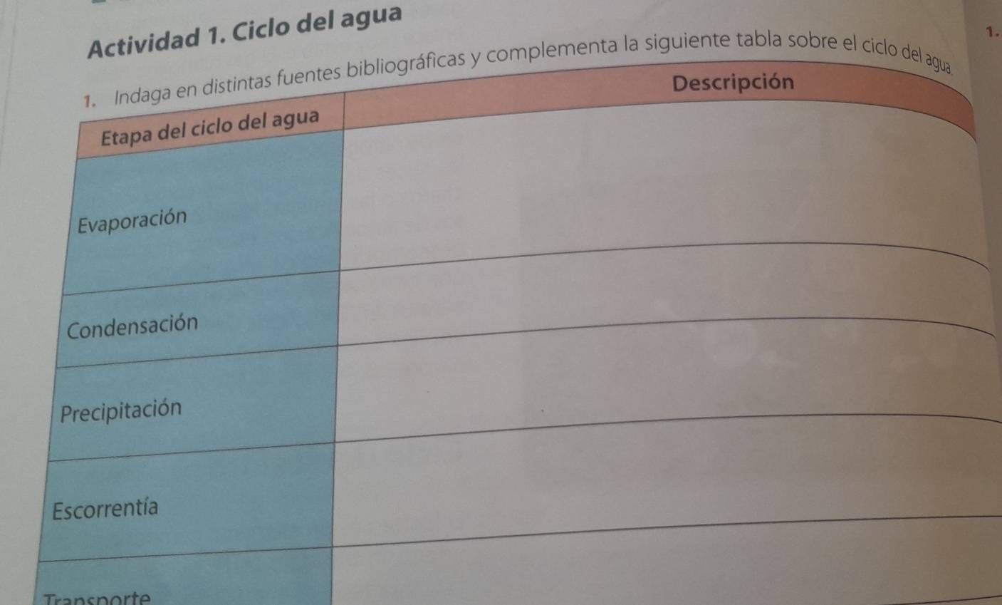 ad 1. Ciclo del agua 
nte tabla sob1.