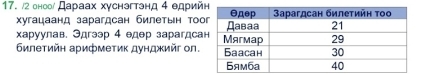 2 оноо Дараах хуснэгтэнд 4 θдрий 
Χугацаанд зарагдсан билеτын τоо 
харуулав. Эдгээр 4 едер зарагдса 
билетийн арифметик дунджийг ол.