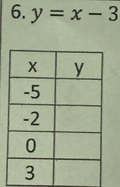 y=x-3