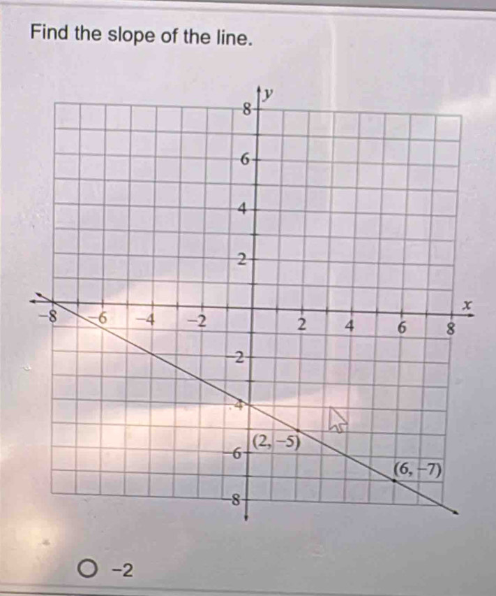 Find the slope of the line.
-2