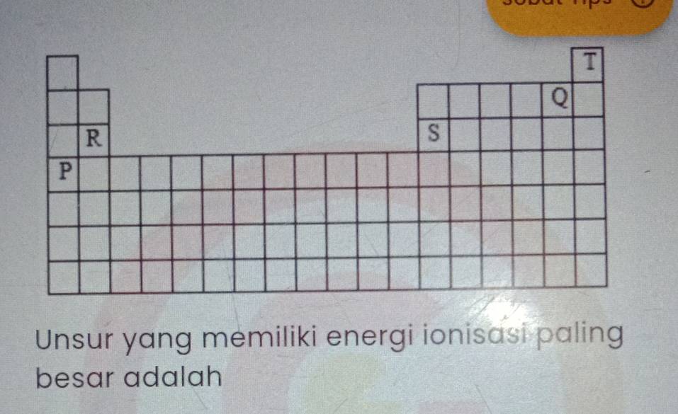 Unsur yang memiliki energi ionisasi paling 
besar adalah