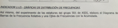 INDICADOR 2,1.D.- GRÁFICAS DE DISTRIBUCIÓN DE FRECUENCIAS. 
Así mismo, del experimento de las estaturas del grupo 501 de ASDI, elabora el Diagrama de 
Barras de la Frecuencia Relativa y una Ojiva de Frecuencias con la Acumulada.