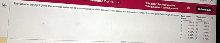 estion 7 of 13 This quiz: 13 point(s) possible Submit quiz 
This question: 1 point(s) possible 
The table to the right gives the average sales tax rate (state plus local) in six east coast states and six western states. Complete parts (a) through (e) be