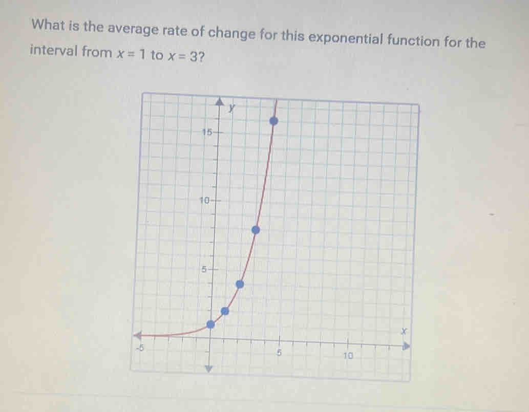 What is the average rate of change for this exponential function for the 
interval from x=1 to x=3 ?